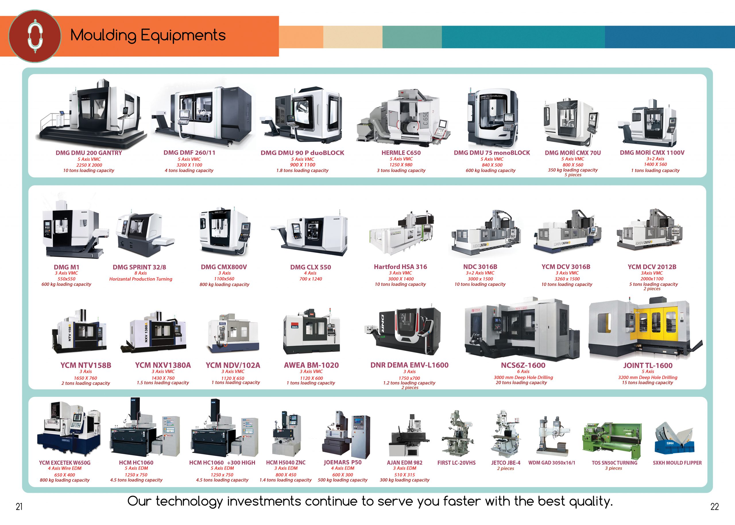 11-Mould equip kopya